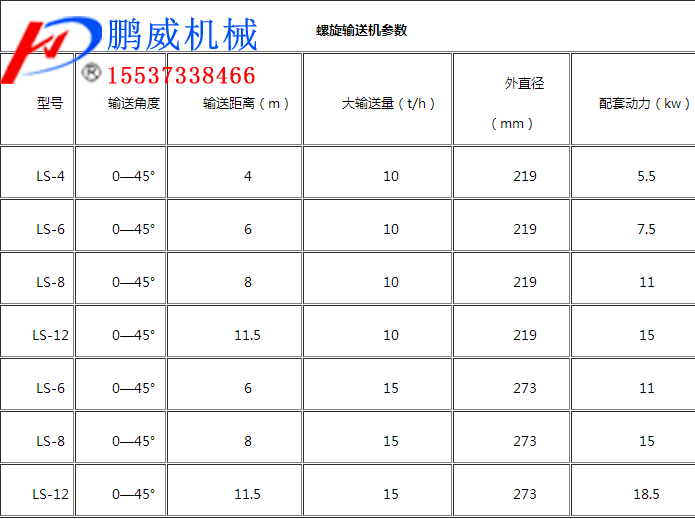 管式螺旋輸送機(jī)結(jié)構(gòu)