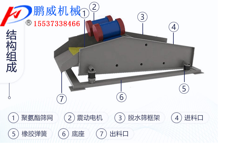 細(xì)沙脫水篩