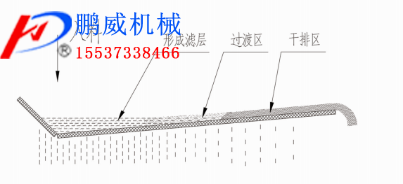 細(xì)沙脫水篩