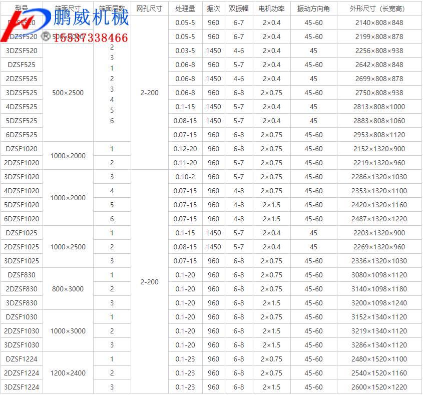 沙石直線振動(dòng)篩介紹