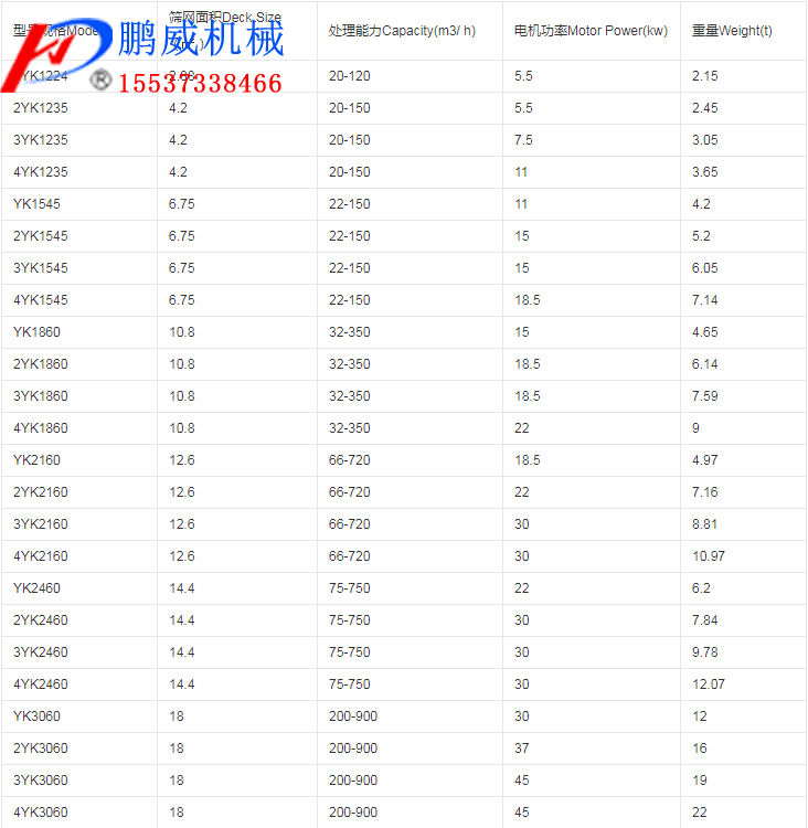 YK系列圓振動篩