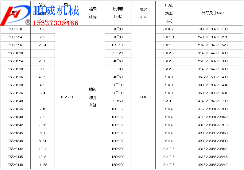 細(xì)沙脫水篩