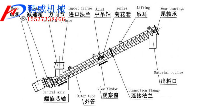 無軸螺旋輸送機(jī)介紹