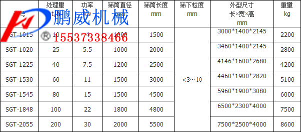 滾筒篩型號(hào)參數(shù)