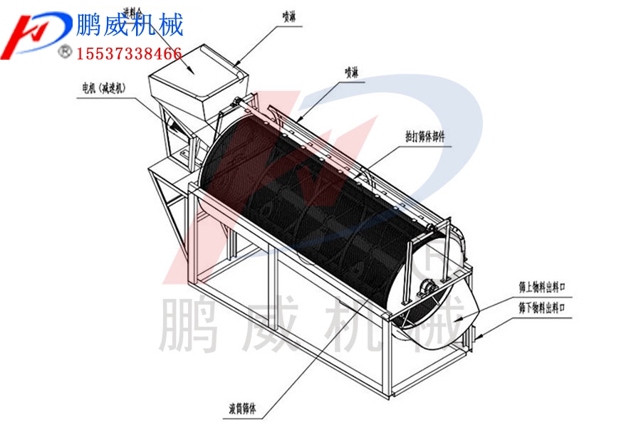 滾筒篩分機(jī)工作原理