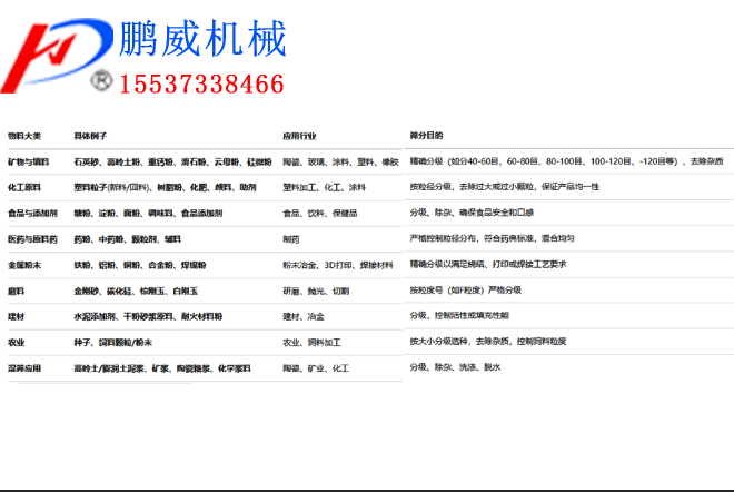 五層疊層篩適合篩分什么料